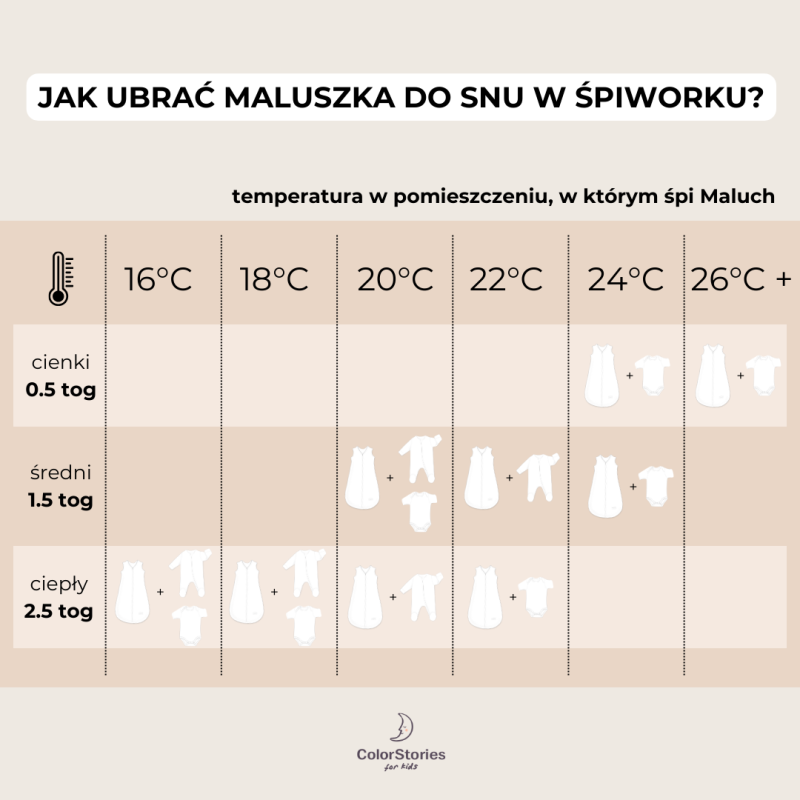 jak_ubrac_dziecko_do_spania_spiworku