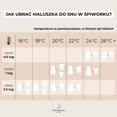 jak_ubrac_dziecko_do_spania_spiworku