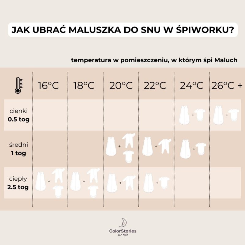 jak_ubrac_dziecko_do_spania_spiworku