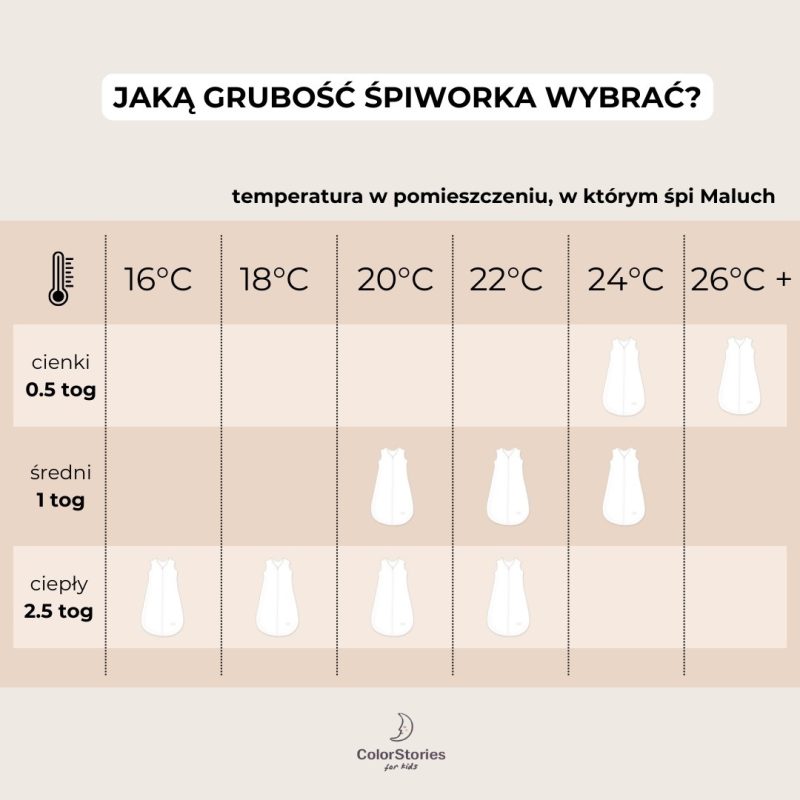 jaki_tog_spiworka_wybrac