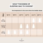 Baby Sleeping Bag <b>0.5 TOG 6-18 </b> <em> Happy Goose </em> - Image 25