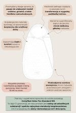 Infografika śpiworka do wózka i fotelika: kaptur, wodoodporna warstwa zewnętrzna, pełne rozpięcie w kocyk