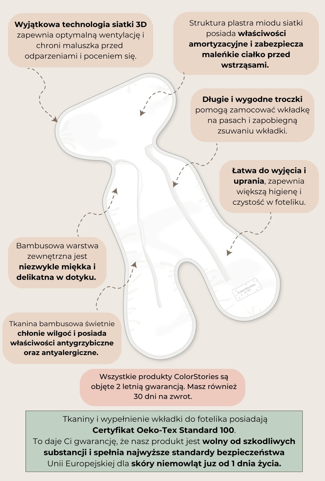 Wkładka antypotowa <b> do fotelika </b> <em> Dreamland S (0-18 kg)</em> - obrazek 5