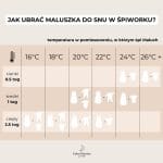 Śpiworek do spania <b> 1.0 TOG 6-18 mies. </b> <em> Forest Friends</em> - obrazek 15