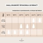 Śpiworek do spania <b> 1.0 TOG 6-18 mies. </b> <em> Forest Friends</em> - obrazek 14