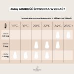 Śpiworek do spania <b> 1.0 TOG 0-6 mies. </b> <em> Angel Twig </em> - obrazek 13