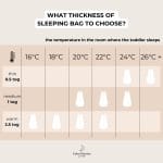 Baby Sleeping Bag <b>2.5 TOG 6-18 </b> <em>Little Orange</em> - Image 18